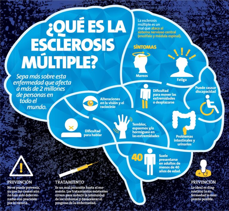 La Asociación de Esclerosis Múltiple Abulense conmemora el Día Mundial de la Esclerosis Múltiple el 30 de mayo